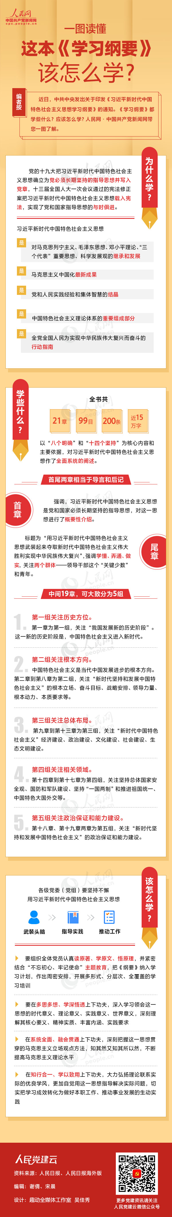 一图读懂这本《学习纲要》该怎么学？